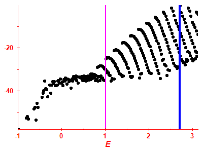 Strength function log